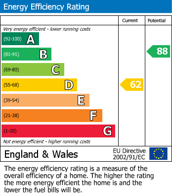 EPC Graph for Halewood Grove, Hall Green