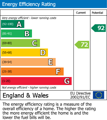 EPC Graph for Heathcliff Road, Birmingham