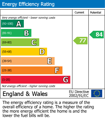 EPC Graph for Reddings Lane, Birmingham